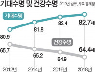 강준수 시민기자의100세 시대 건강과 식생활 <1> 목숨 걸고 편식하라
