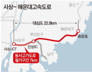 동서고가 7㎞(사상~진양 구간) 철거 확정…구조물은 해체 않고 활용될 수도