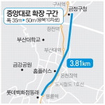 중앙대로 마지막 확장, 보상비가 발목 잡다