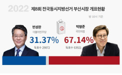[개표 현황]밤 10시 현재 부산시장 박형준·교육감 김석준 1위