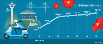 10% 캐시백으론 경쟁 역부족…혜택 늘리고 프랜차이즈 유치해야