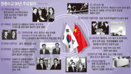 한중수교 30주년…중국을 다시 보다 <1> 프롤로그 : 왜 하필 지금인가