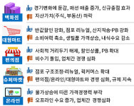 4분기 소매유통 체감경기 73…“중산층 타격, 마트 부진 예상”