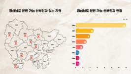 [영상] 애 낳을 곳이 없다…경남 절반은 분만실 없어