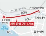 송정역 앞 도로 1.7㎞ 1개 차로 확장 내달 착공