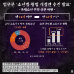 [카드뉴스]법무부, 촉법소년 만13세로 하향 추진