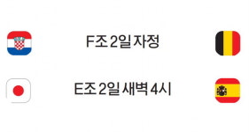 [조별리그 프리뷰] 이변의 연속 일본, 스페인 꺾고 죽음의 조 통과할까