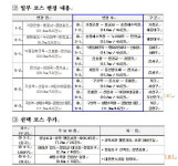 명소 잇고 걷기 쉽게 갈맷길 재편