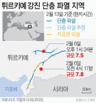 지진 얼마나 강했으면…470㎞ 산맥따라 쪼개진 튀르키예 땅