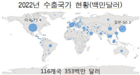 마스크 벗으니 피부 고민…K-뷰티 미용기기 수출 35%↑