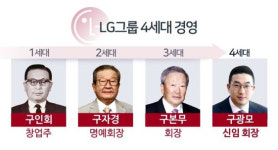 LG 상속분쟁...고 구본무 선대회장 유가족, 구광모 회장 상대 소송