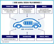 [차호중의 재테크 칼럼]증권사 리포트 쉽게 읽기