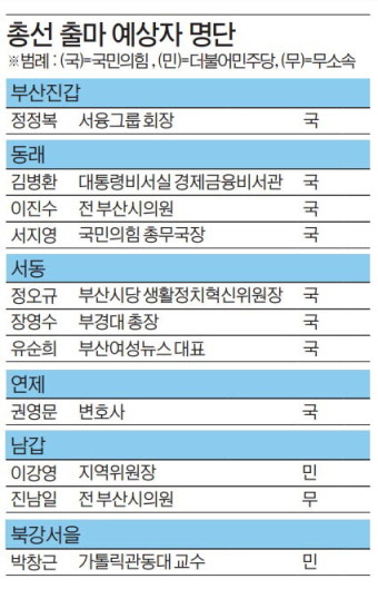 “나도 있소” 지역인사 총선 물밑 경쟁…공천 주인공 될까