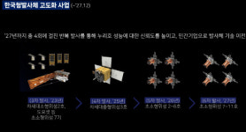 누리호 4차 발사 추진...차세대중형위성 3호 실린다