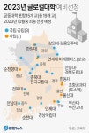 글로컬대학 부산서 부산대·교대만 살아남았다