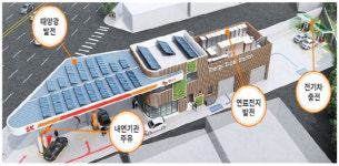 주유소 2000곳에 수소연료전지 설치해 전기 생산한다