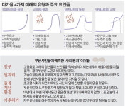 부산 붕괴 막는 길…지역·공동체별 성장전략에 답 있다