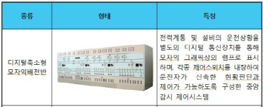한전 발주 '변전 시스템' 입찰서 담합…업체 8곳에 과징금 8억