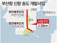 신항 송도개발 예타 통과…센텀2 진입로 예타 선정(종합)