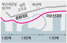 충장대로 1㎞ 이동에 30분…인근 새 도로 만들고도 ‘빗장’