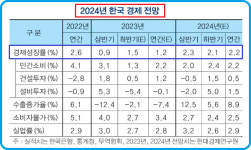 [차호중의 재테크 칼럼]11월에 살펴 본 증시