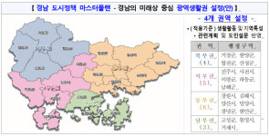 미래 경남 종합 청사진 마련 눈앞