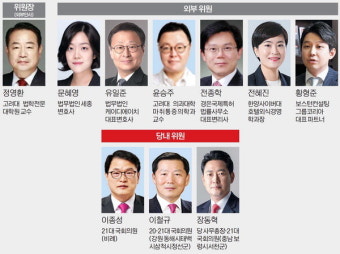 與 공관위 ‘친윤·법조’ 전면배치…셈법 복잡해진 PK공천
