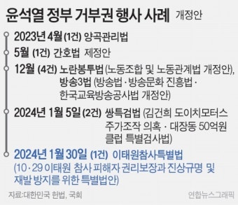 尹대통령 '이태원특별법'에 거부권 행사, 민주당 