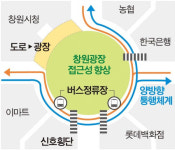창원광장 양방향 통행 고심하던 창원시, 현행 체계 당분간 유지키로