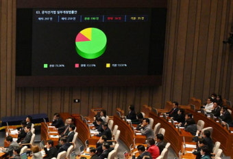 국회, 쌍특검법 포함 8개 법안 부결...국민의힘과 민주당 입장 차이 드러나며 재표결 순항