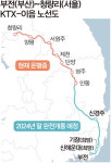 KTX-이음 정차역을 우리동네로…기장군·해운대구 유치전