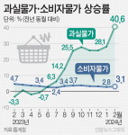 과일 대란…영양제로 비타민 채우고, 급식선 사과 실종