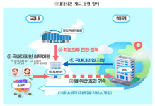 알리 등 해외 플랫폼 사업자도 국내 대리인 지정 의무화