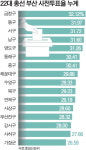 총선 최고 사전투표율…여야 동상이몽