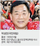 울산 중 박성민 신세계 복합몰 추진