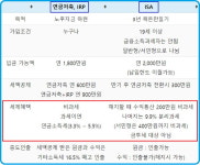 [차호중의 재테크 칼럼]건강보험과 금융투자