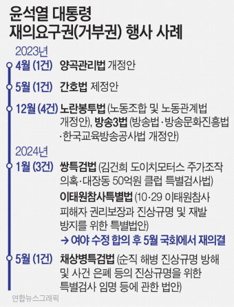 채상병 특검법 28일 재표결…與는 내부단속, 野는 틈새공략