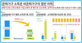 [차호중의 재테크 칼럼]은퇴설계의 중요성
