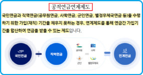 [차호중의 재테크 칼럼]은퇴설계의 중요성