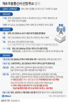 제4이동통신 취소절차 돌입...스테이지엑스 강력 반발