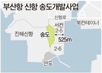 신항 송도섬 없애 축구장 38개 규모 항만부지 만든다