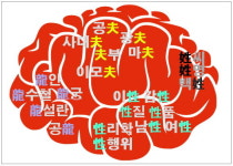 [박기철의 낱말로 푸는 인문생태학]<649> 두뇌와 뇌망 ; 머리가 좋아지려면?