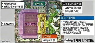 부산시 구덕운동장 재개발 사업, 주민 목소리 적극 반영할 것