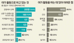 ‘혼자서’ ‘돈 없이’ ‘몸 덜 쓰는’ 굴레에 갇힌 노인 여가활동