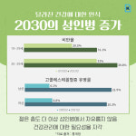 [카드뉴스] 저속노화식단과 함께 하는 노화방지의 새 주인공, MZ