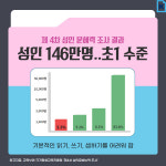 [카드뉴스] 필사 왜 뜨나 봤더니… 성인 문해력 향상에 딱이네