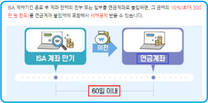 [차호중의 재테크 칼럼] ISA계좌 제대로 활용하기