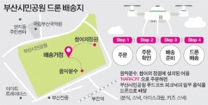 부산시민공원 치킨 드론 배달합니다