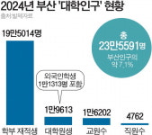 “대학 살아야 부산이 산다…지·산·학 협력 거버넌스 구축을”