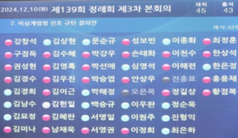 창원시의회 여야 계엄 두고 대립…국힘 '정당' 발언에 민주 반발